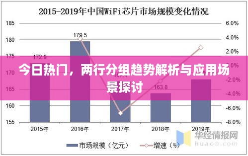 今日热门，两行分组趋势解析与应用场景探讨