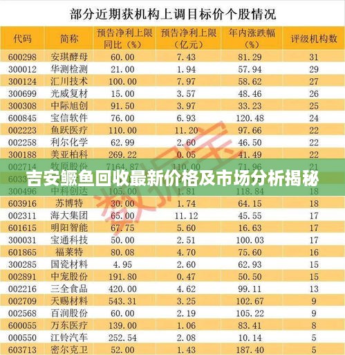 吉安鳜鱼回收最新价格及市场分析揭秘