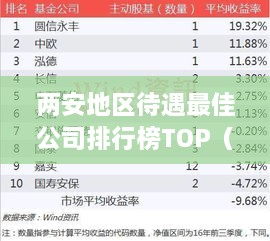 两安地区待遇最佳公司排行榜TOP（公司名）！