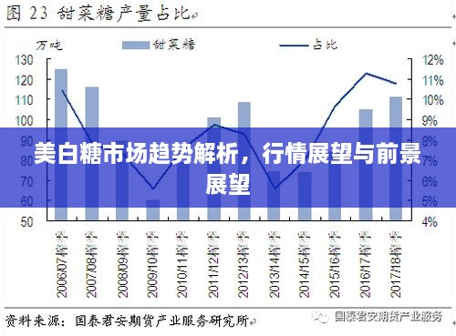 美白糖市场趋势解析，行情展望与前景展望