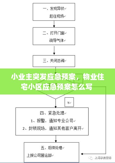 小业主突发应急预案，物业住宅小区应急预案怎么写 