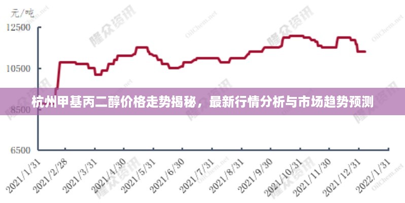 杭州甲基丙二醇价格走势揭秘，最新行情分析与市场趋势预测