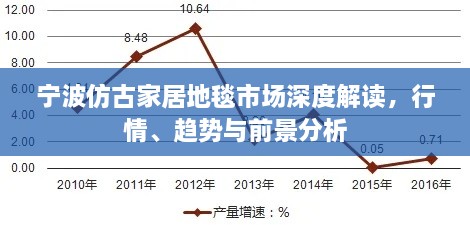 宁波仿古家居地毯市场深度解读，行情、趋势与前景分析