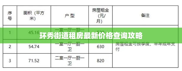 环秀街道租房最新价格查询攻略