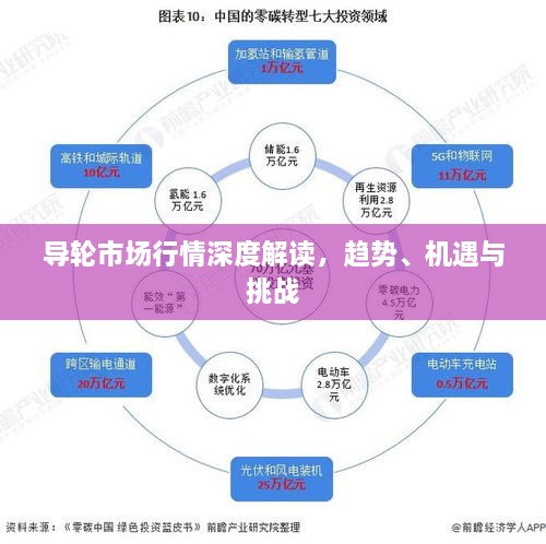 导轮市场行情深度解读，趋势、机遇与挑战