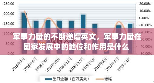 军事力量的不断递增英文，军事力量在国家发展中的地位和作用是什么 