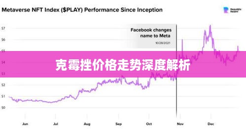 克霉挫价格走势深度解析