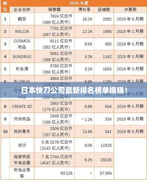 日本快刀公司最新排名榜单揭晓！