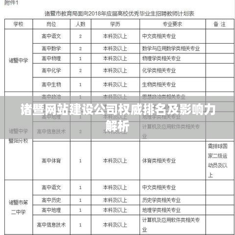 诸暨网站建设公司权威排名及影响力解析