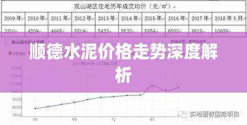 顺德水泥价格走势深度解析