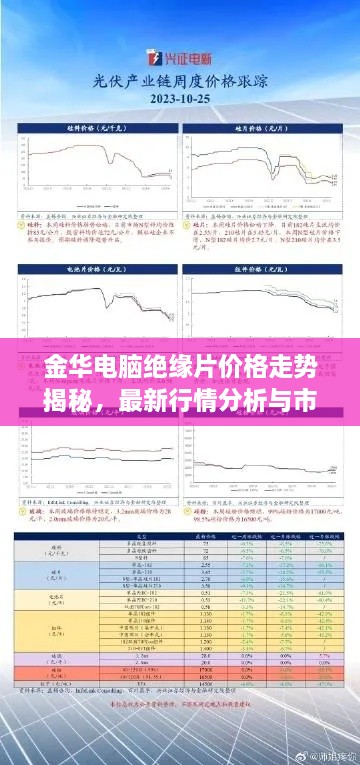 金华电脑绝缘片价格走势揭秘，最新行情分析与市场趋势解读