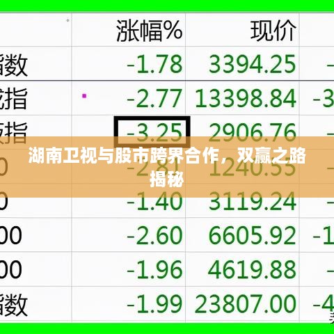 湖南卫视与股市跨界合作，双赢之路揭秘