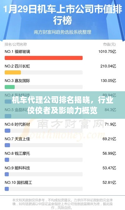机车代理公司排名揭晓，行业佼佼者及影响力概览