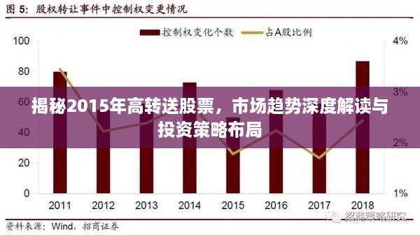 揭秘2015年高转送股票，市场趋势深度解读与投资策略布局