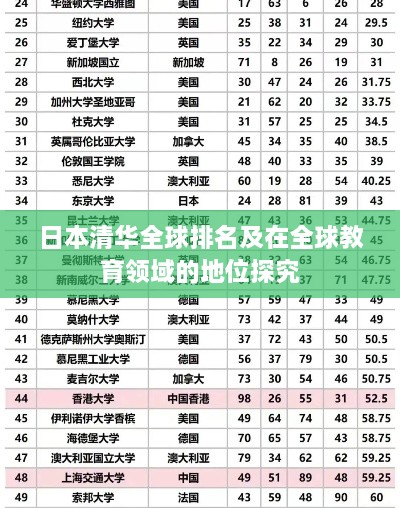 日本清华全球排名及在全球教育领域的地位探究