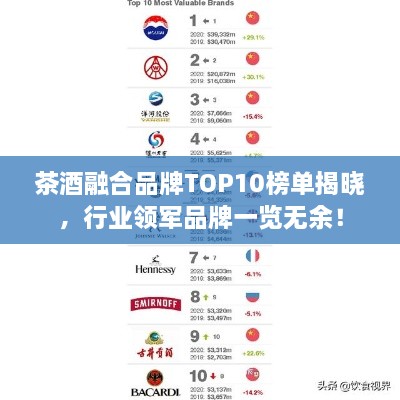 茶酒融合品牌TOP10榜单揭晓，行业领军品牌一览无余！