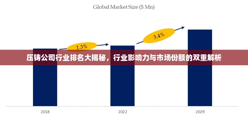 压铸公司行业排名大揭秘，行业影响力与市场份额的双重解析