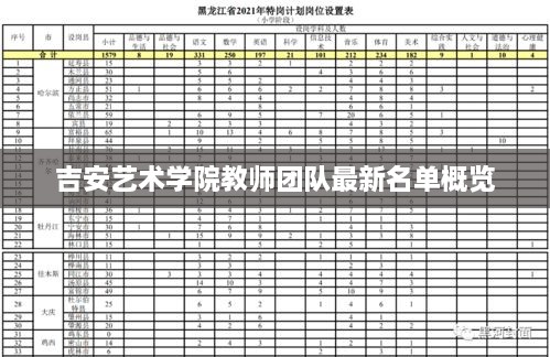 吉安艺术学院教师团队最新名单概览