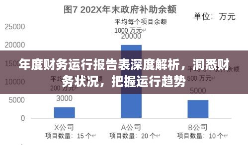 年度财务运行报告表深度解析，洞悉财务状况，把握运行趋势