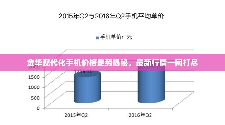 金华现代化手机价格走势揭秘，最新行情一网打尽