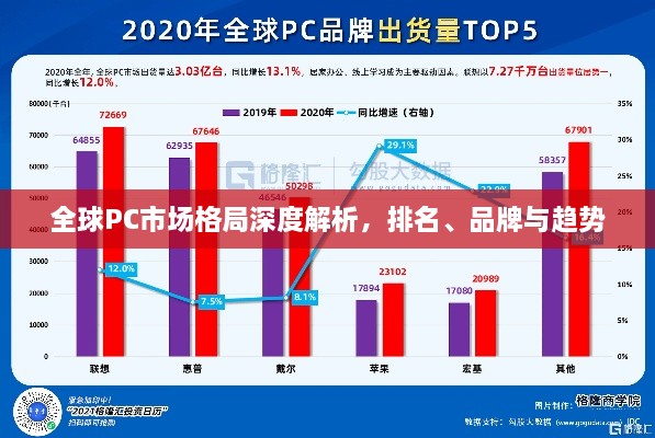 全球PC市场格局深度解析，排名、品牌与趋势