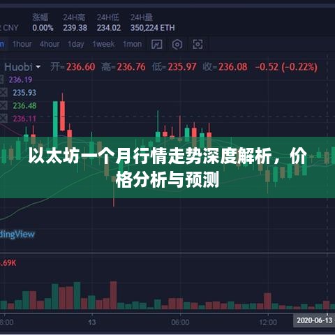 以太坊一个月行情走势深度解析，价格分析与预测