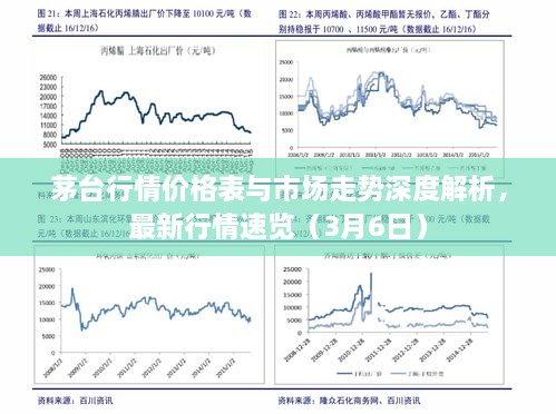 茅台行情价格表与市场走势深度解析，最新行情速览（3月6日）