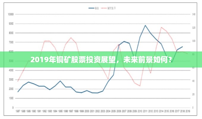 2019年铜矿股票投资展望，未来前景如何？