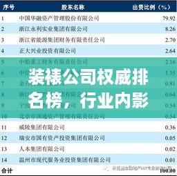 装裱公司权威排名榜，行业内影响力最大的企业揭秘