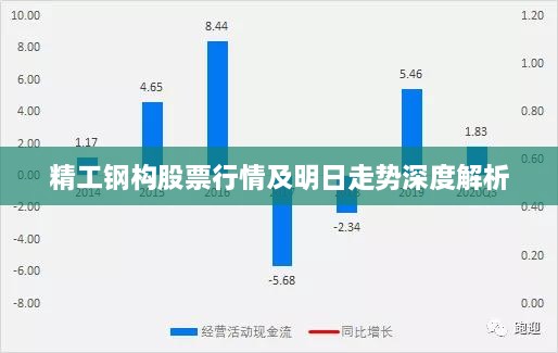 精工钢构股票行情及明日走势深度解析