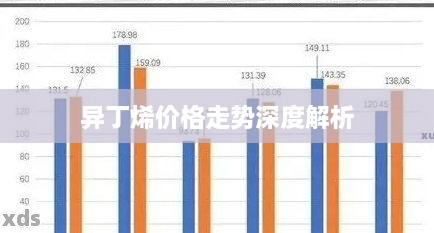 异丁烯价格走势深度解析