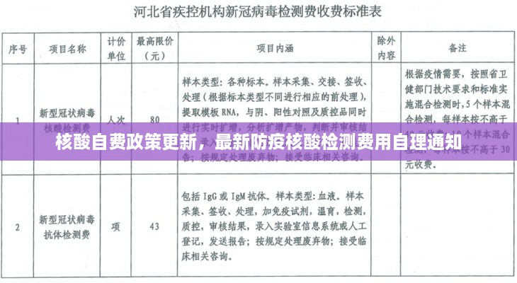 核酸自费政策更新，最新防疫核酸检测费用自理通知