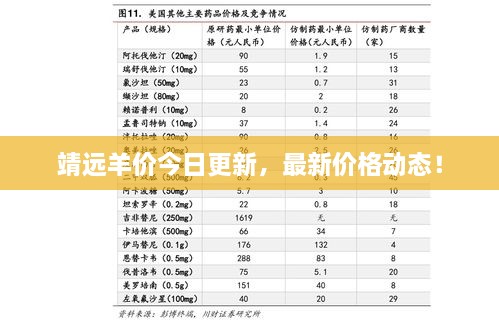 靖远羊价今日更新，最新价格动态！