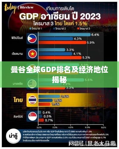 曼谷全球GDP排名及经济地位揭秘