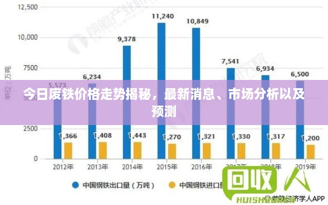 今日废铁价格走势揭秘，最新消息、市场分析以及预测