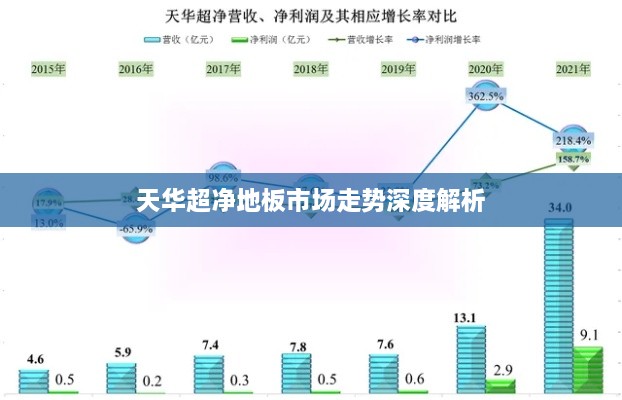 天华超净地板市场走势深度解析