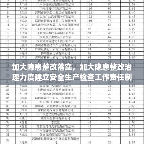 加大隐患整改落实，加大隐患整改治理力度建立安全生产检查工作责任制 