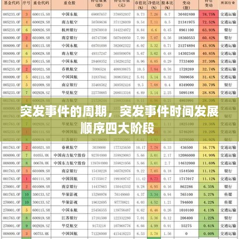 突发事件的周期，突发事件时间发展顺序四大阶段 