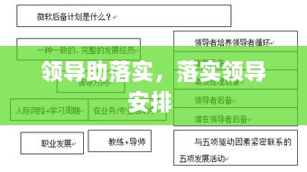 领导助落实，落实领导安排 