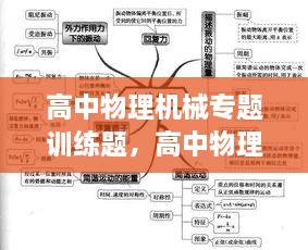 高中物理机械专题训练题，高中物理机械能思维导图 