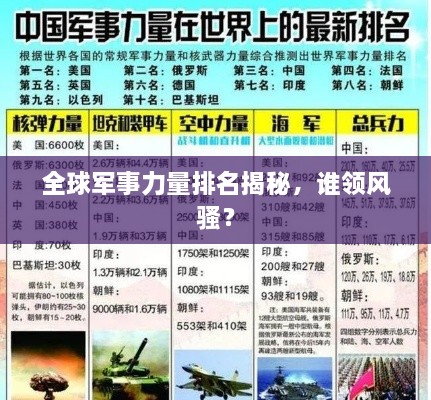 全球军事力量排名揭秘，谁领风骚？